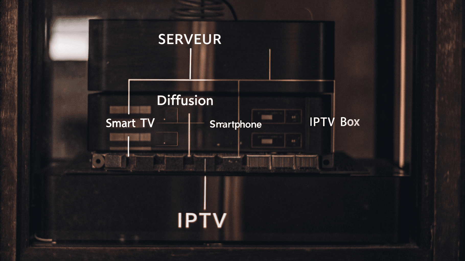 Télévision moderne diffusant un abonnement IPTV sur plusieurs appareils